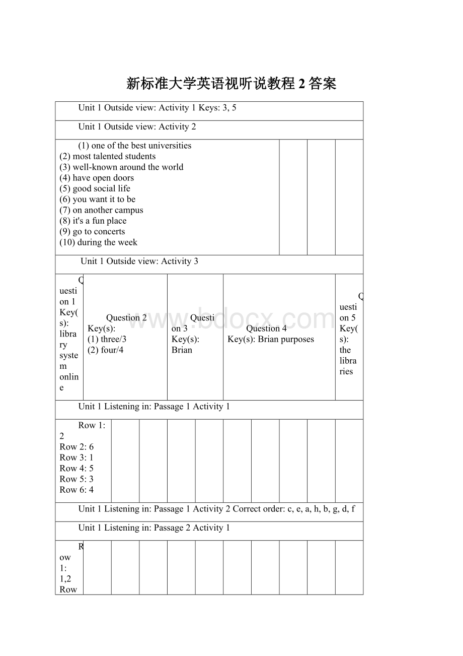 新标准大学英语视听说教程2答案Word格式.docx_第1页