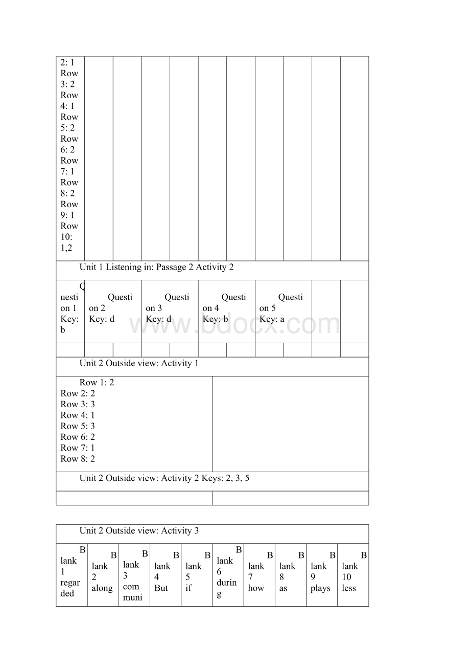 新标准大学英语视听说教程2答案Word格式.docx_第2页