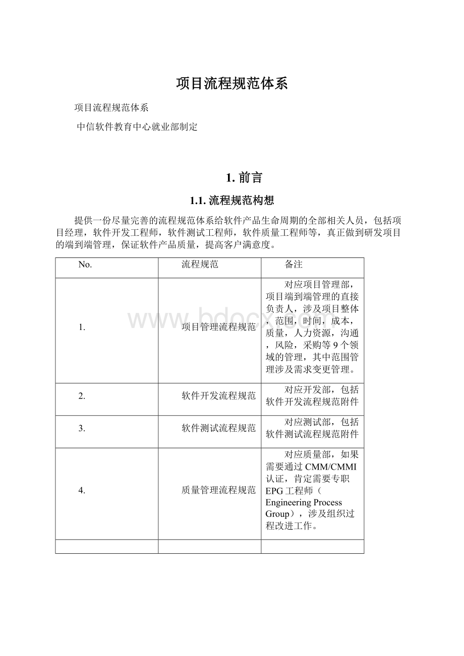 项目流程规范体系Word格式.docx