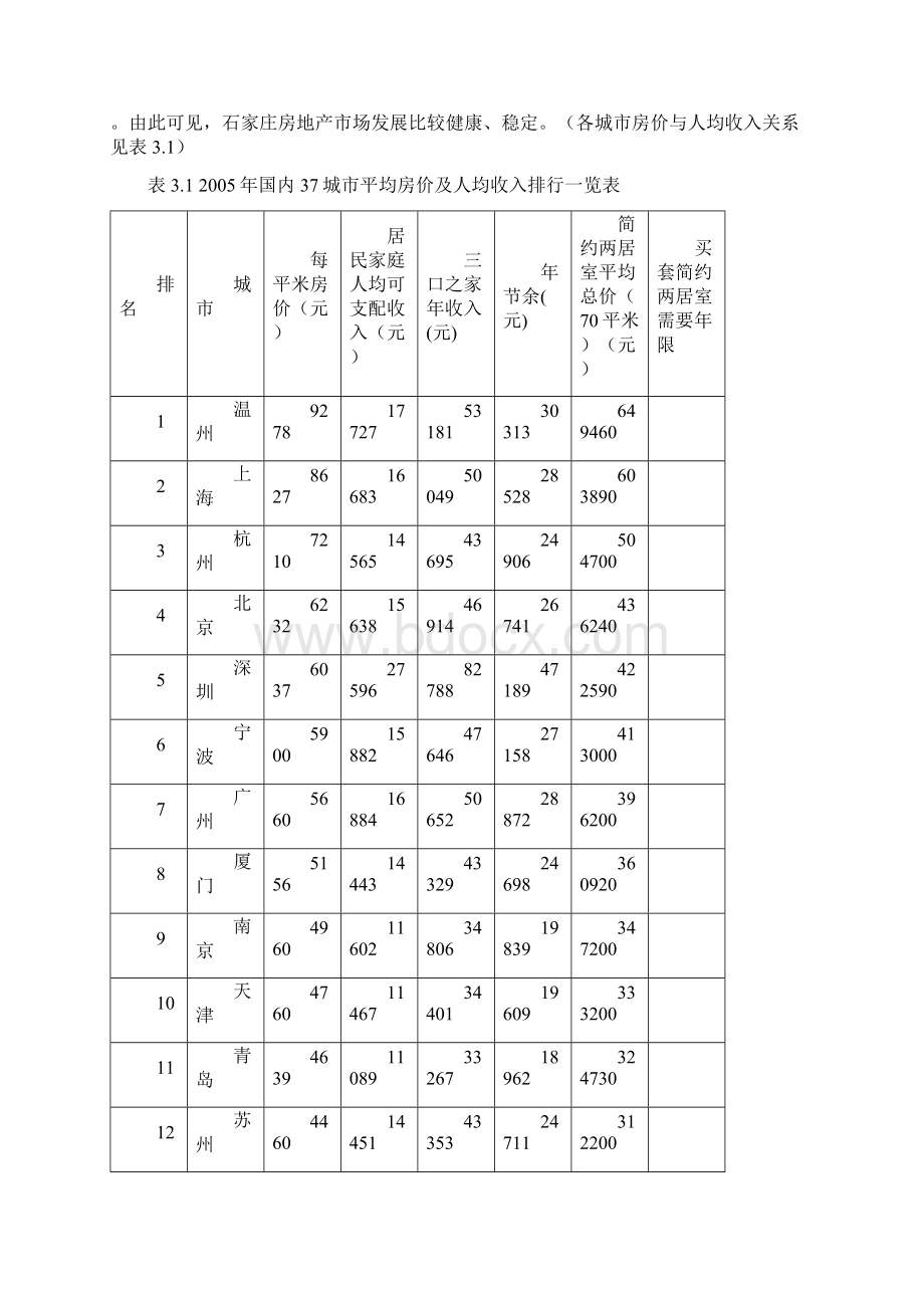 房地产业建设规划案共29页.docx_第3页