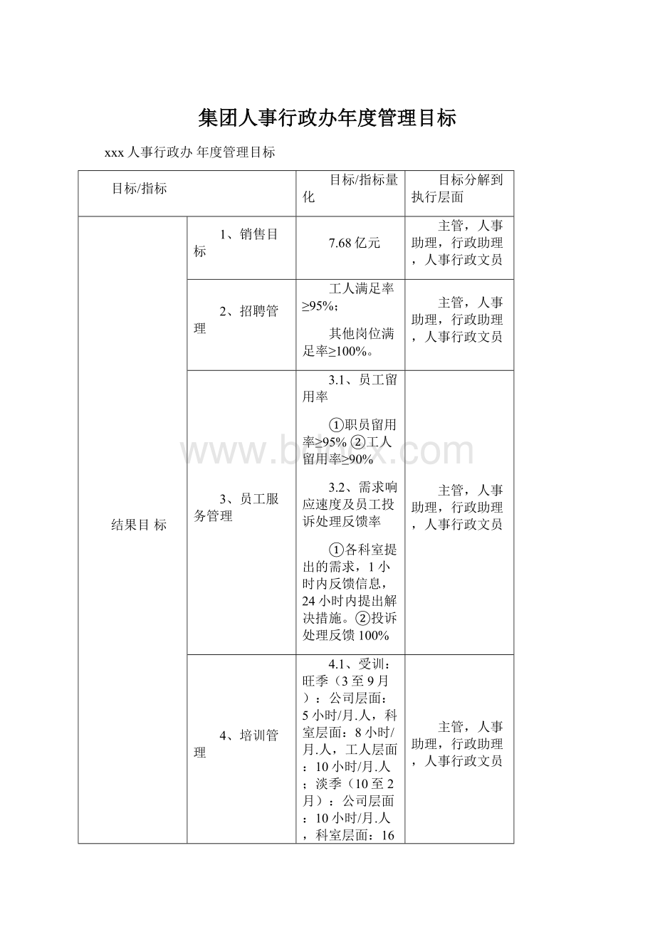 集团人事行政办年度管理目标.docx_第1页