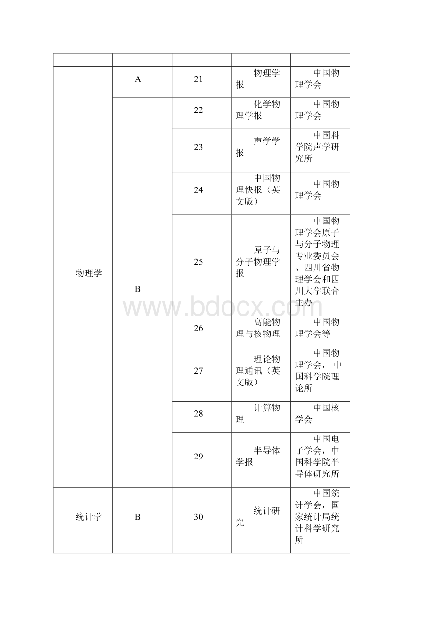 AB类 重要核心期刊重庆理工大学.docx_第3页