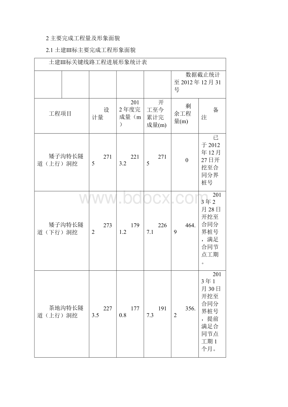 卡杨监理中心度质量工作总结.docx_第3页