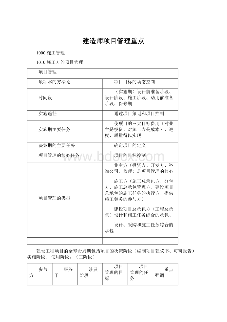 建造师项目管理重点.docx_第1页