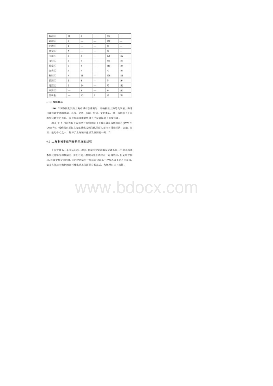 上海市城市空间结构与工业用地布局的演化历程.docx_第2页