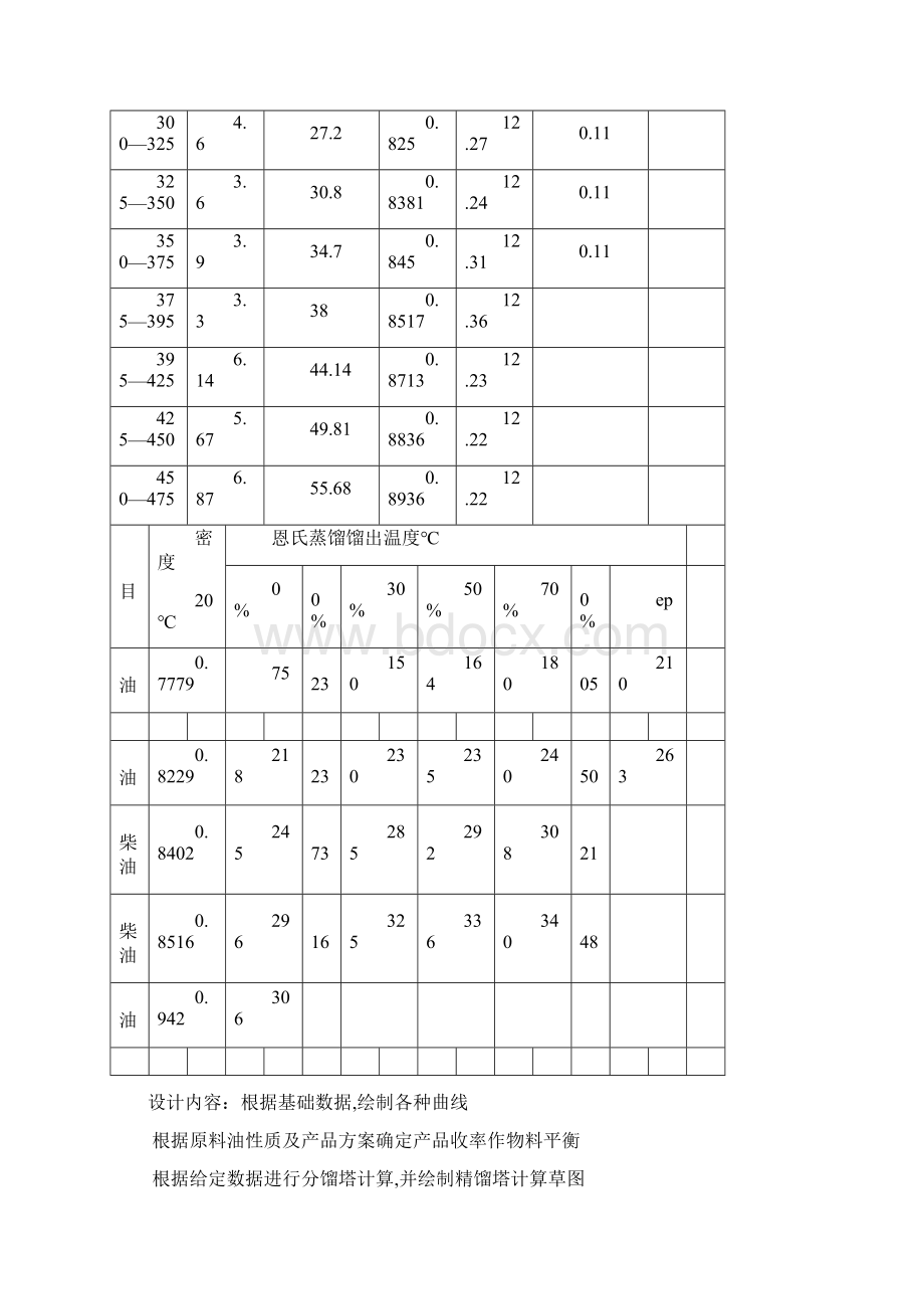 原油常压塔工艺计算Word格式文档下载.docx_第2页