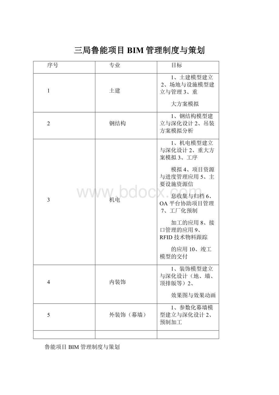 三局鲁能项目BIM管理制度与策划.docx_第1页