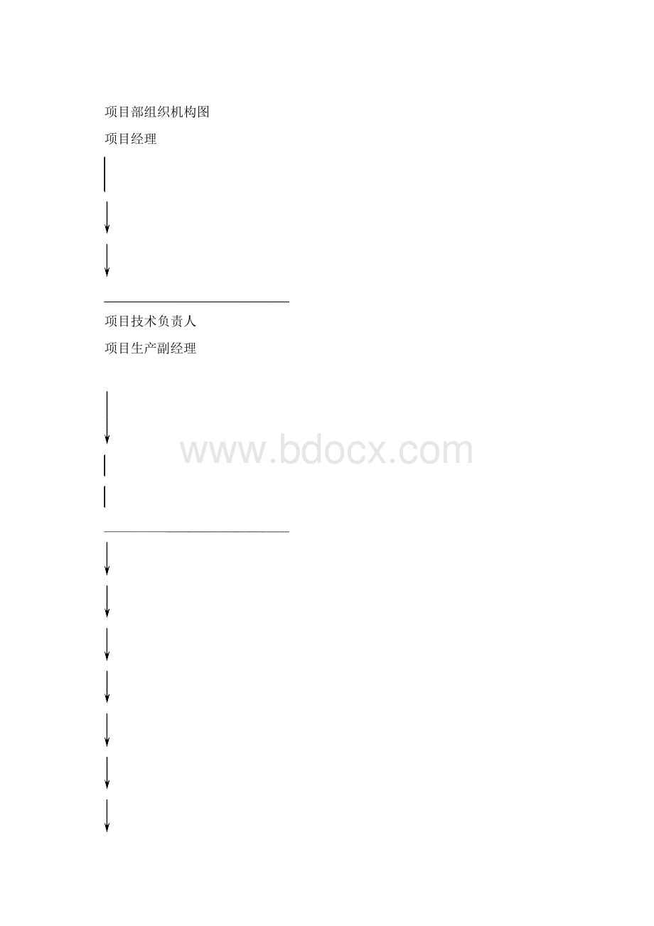 热力管道工程技术标.docx_第3页