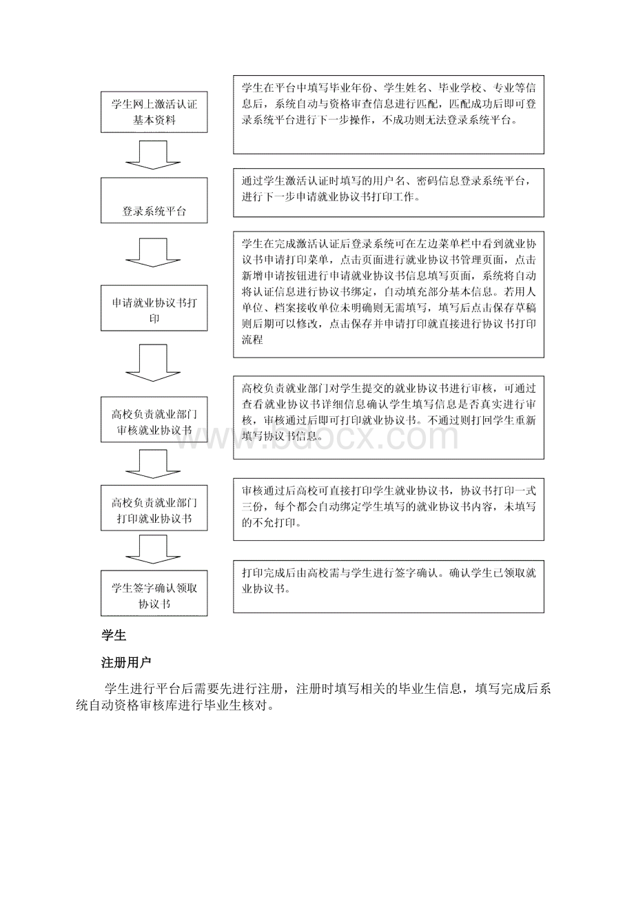 江西省大学生就业协议书打印平台使用说明书.docx_第2页