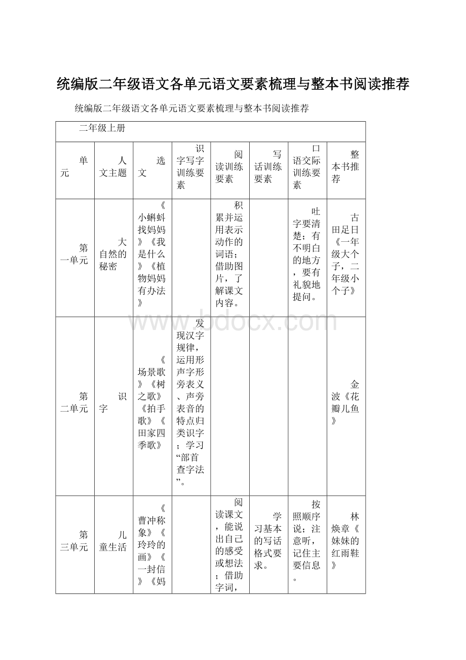 统编版二年级语文各单元语文要素梳理与整本书阅读推荐.docx