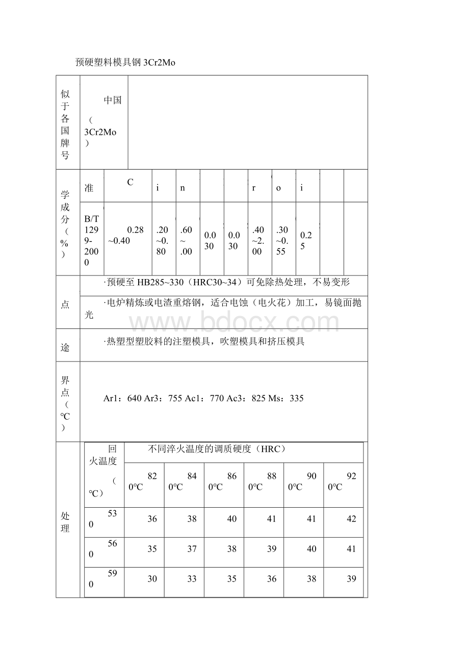 抚顺特钢模具钢材种类.docx_第3页