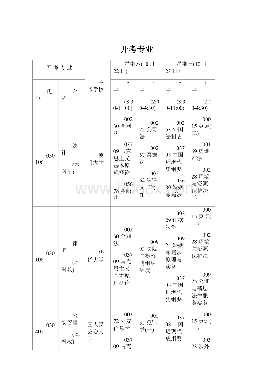 开考专业Word文件下载.docx