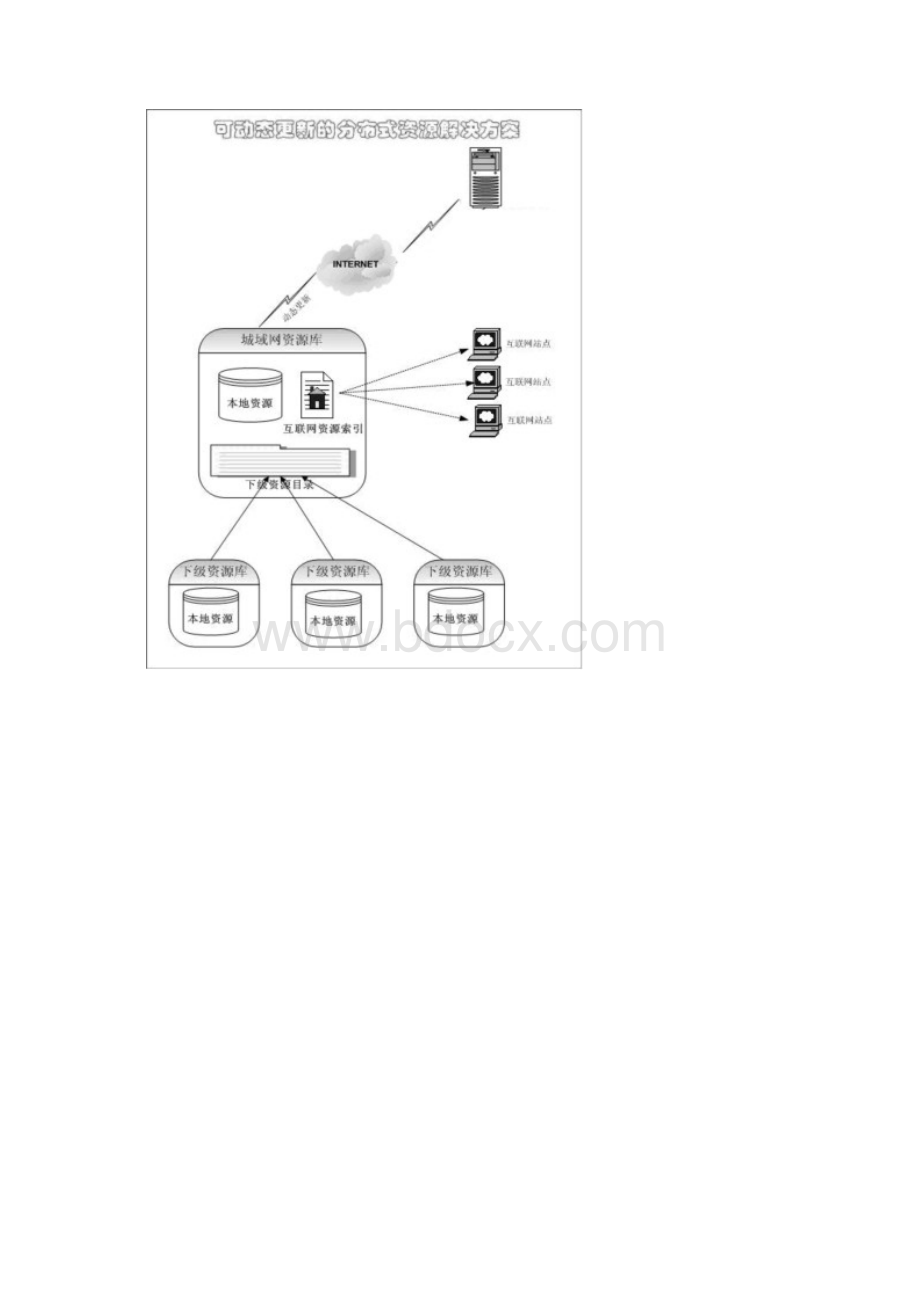 完整word版教育资源服务中心解决方案.docx_第3页