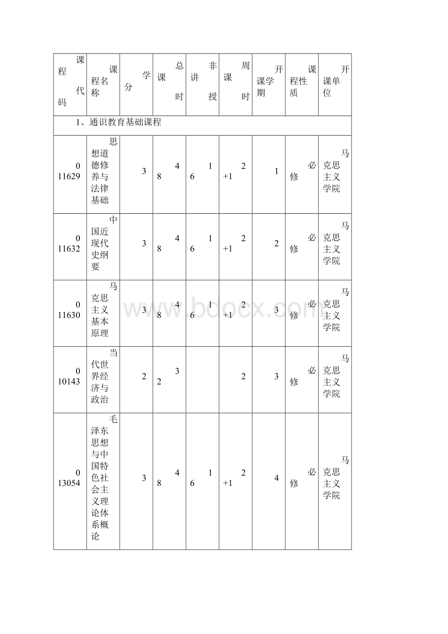 英语专业翻译方向 级本科人才培养方案.docx_第3页