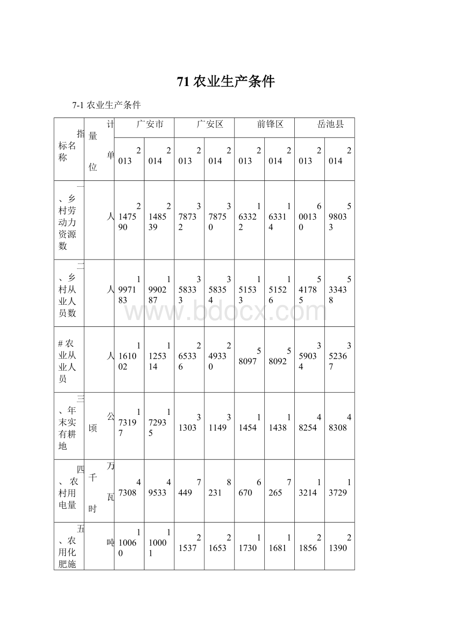 71农业生产条件.docx_第1页