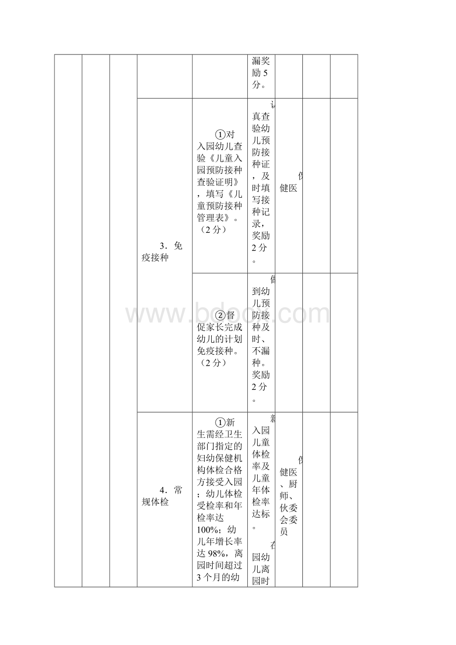 保健医月度考核表Word格式.docx_第2页