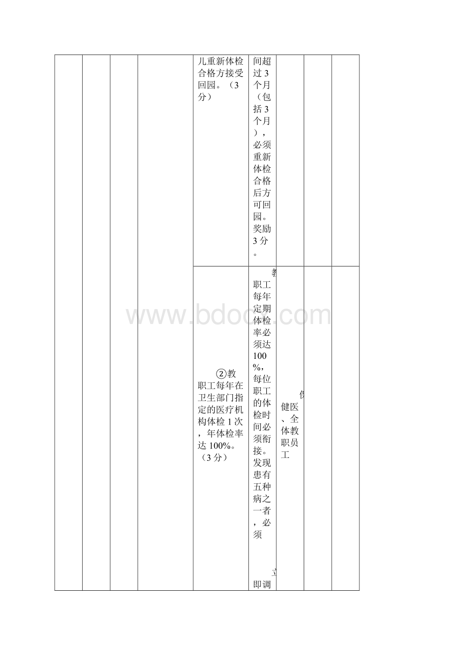 保健医月度考核表Word格式.docx_第3页