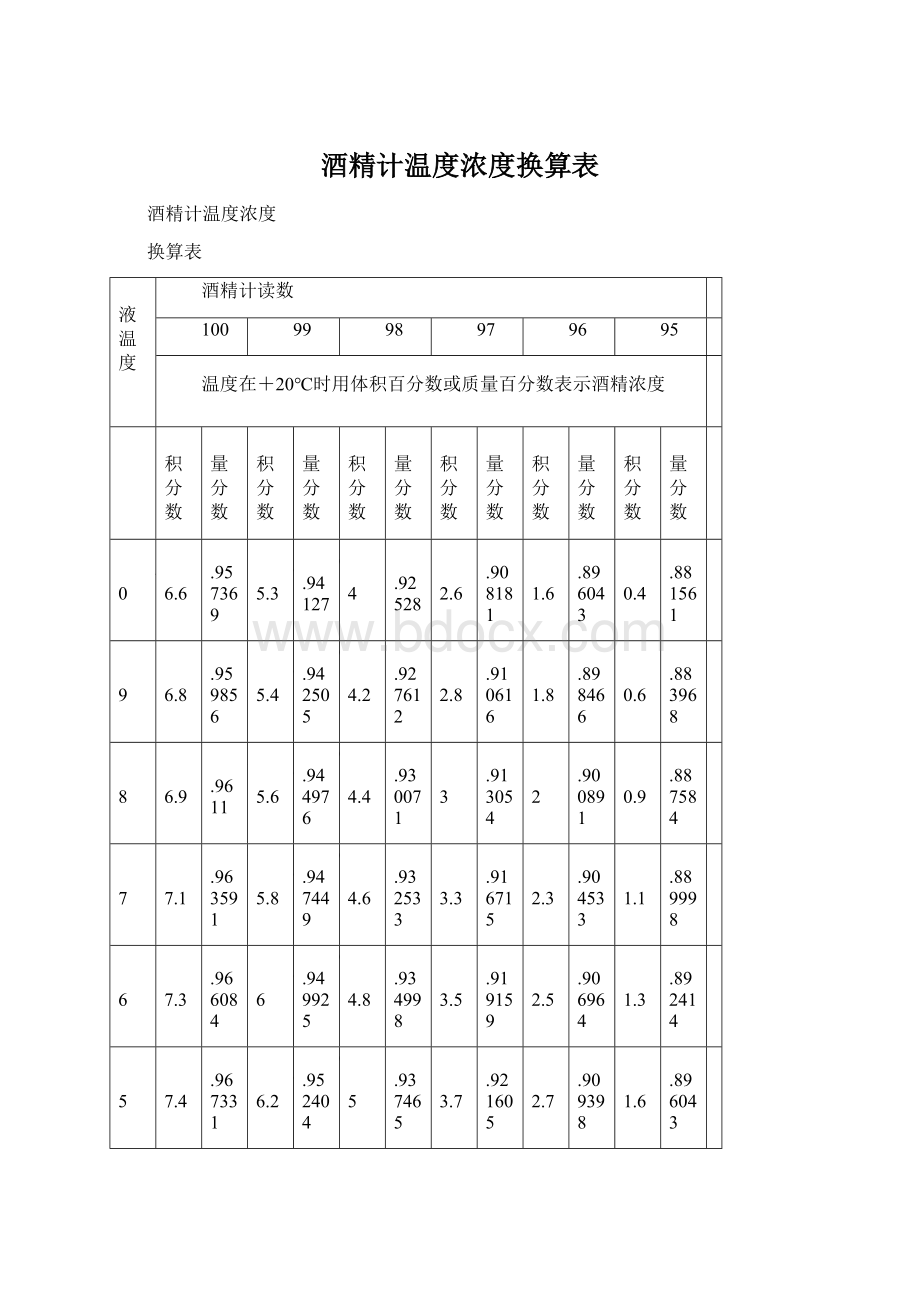 酒精计温度浓度换算表Word格式.docx_第1页