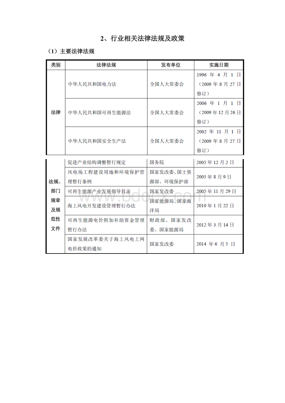 风电机组振动监测行业分析报告.docx_第3页