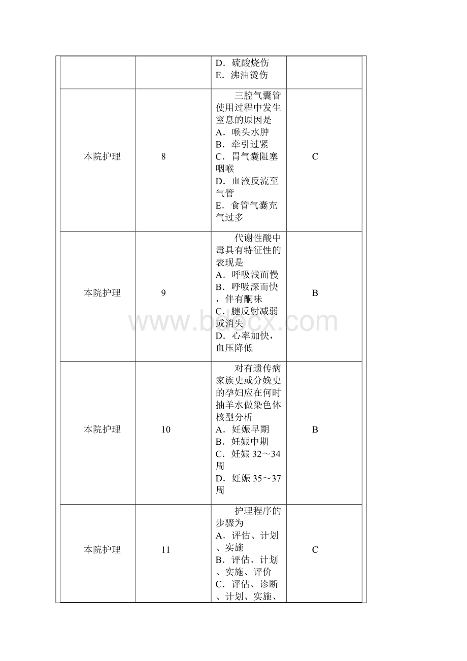 整理2护理综合知识题库Word格式文档下载.docx_第3页