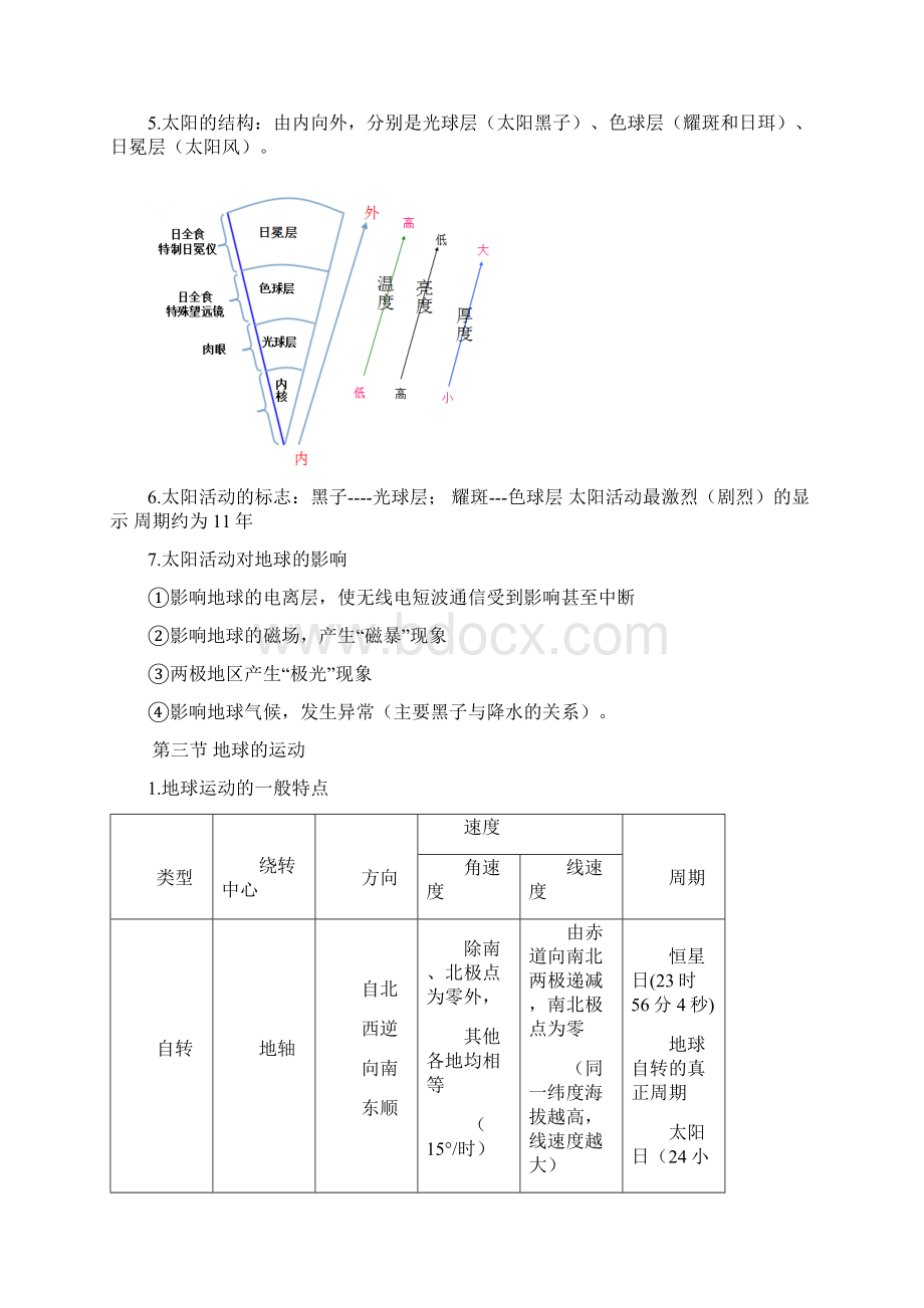 高一地理必修一知识点总结人教版详解.docx_第3页