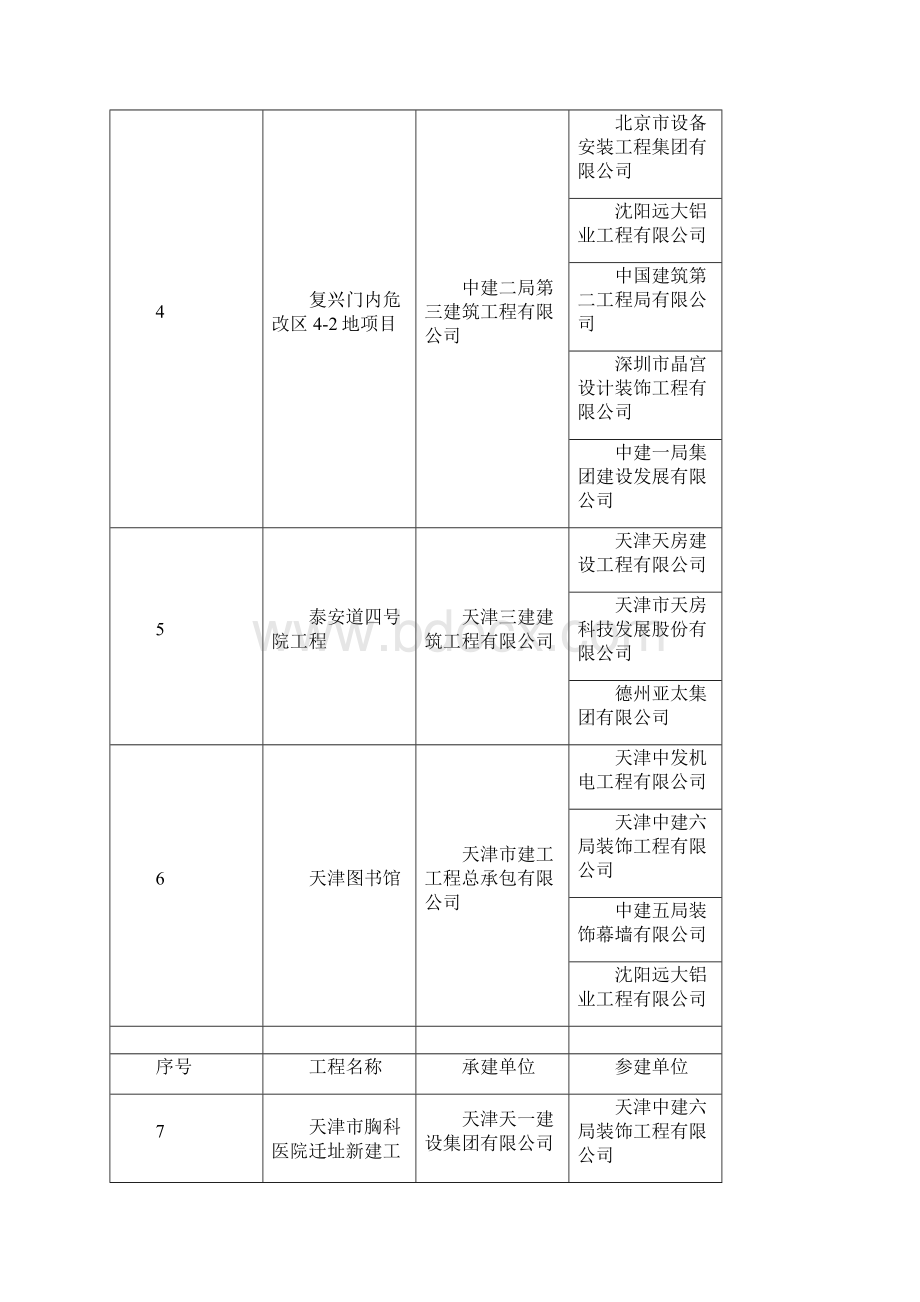 鲁班奖正式结果Word格式.docx_第2页