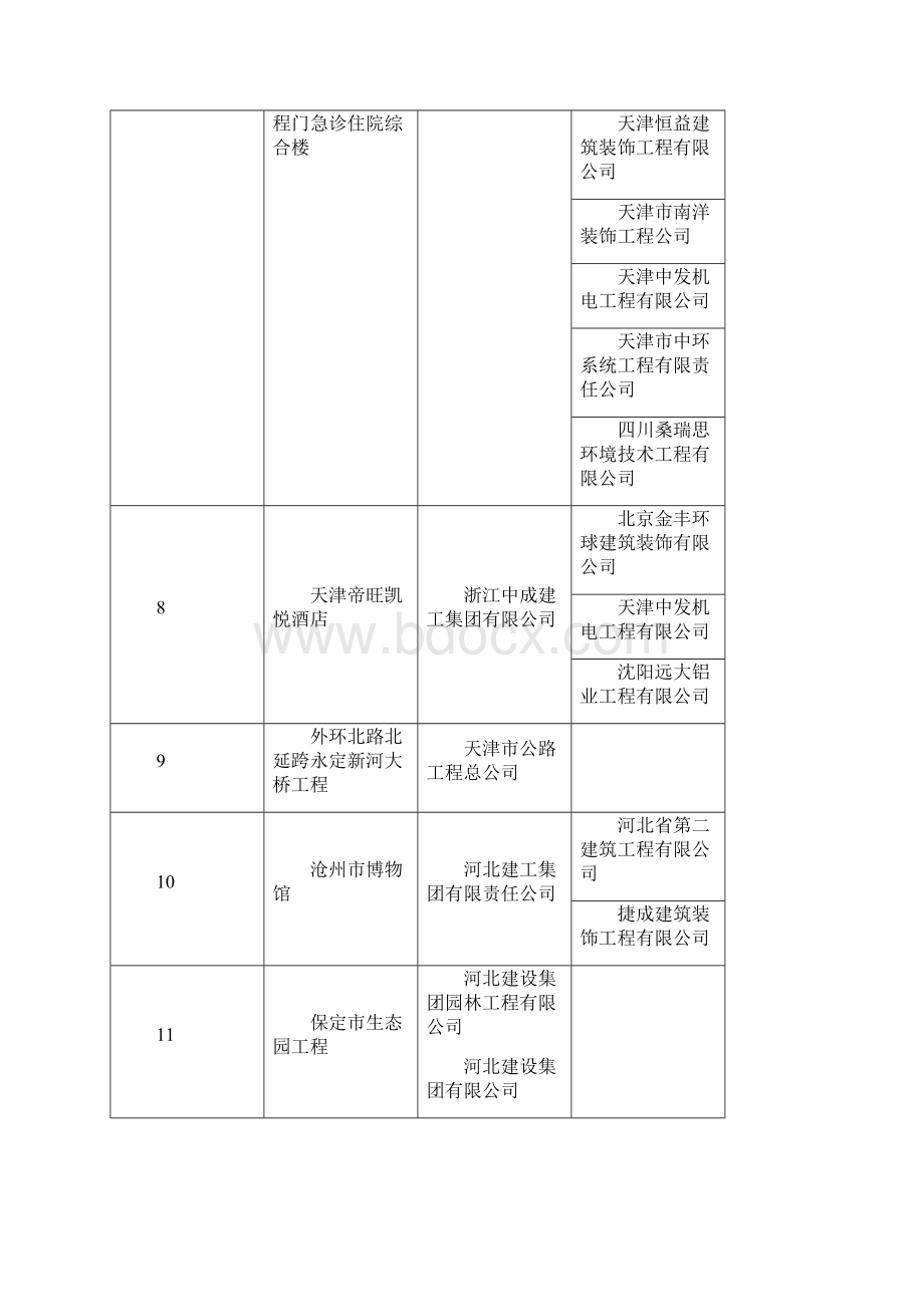 鲁班奖正式结果Word格式.docx_第3页