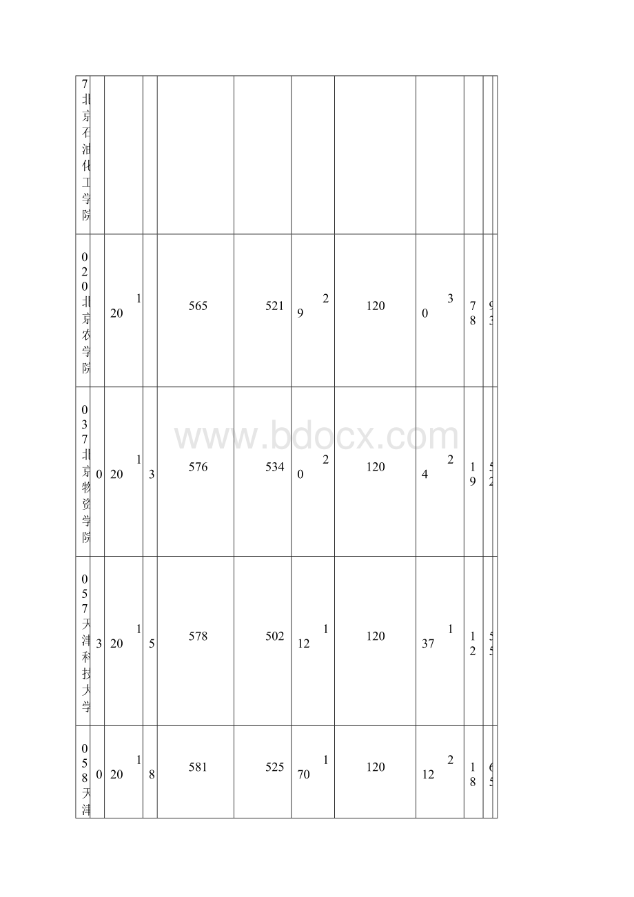 本科二批一志愿投档情况统计表.docx_第2页