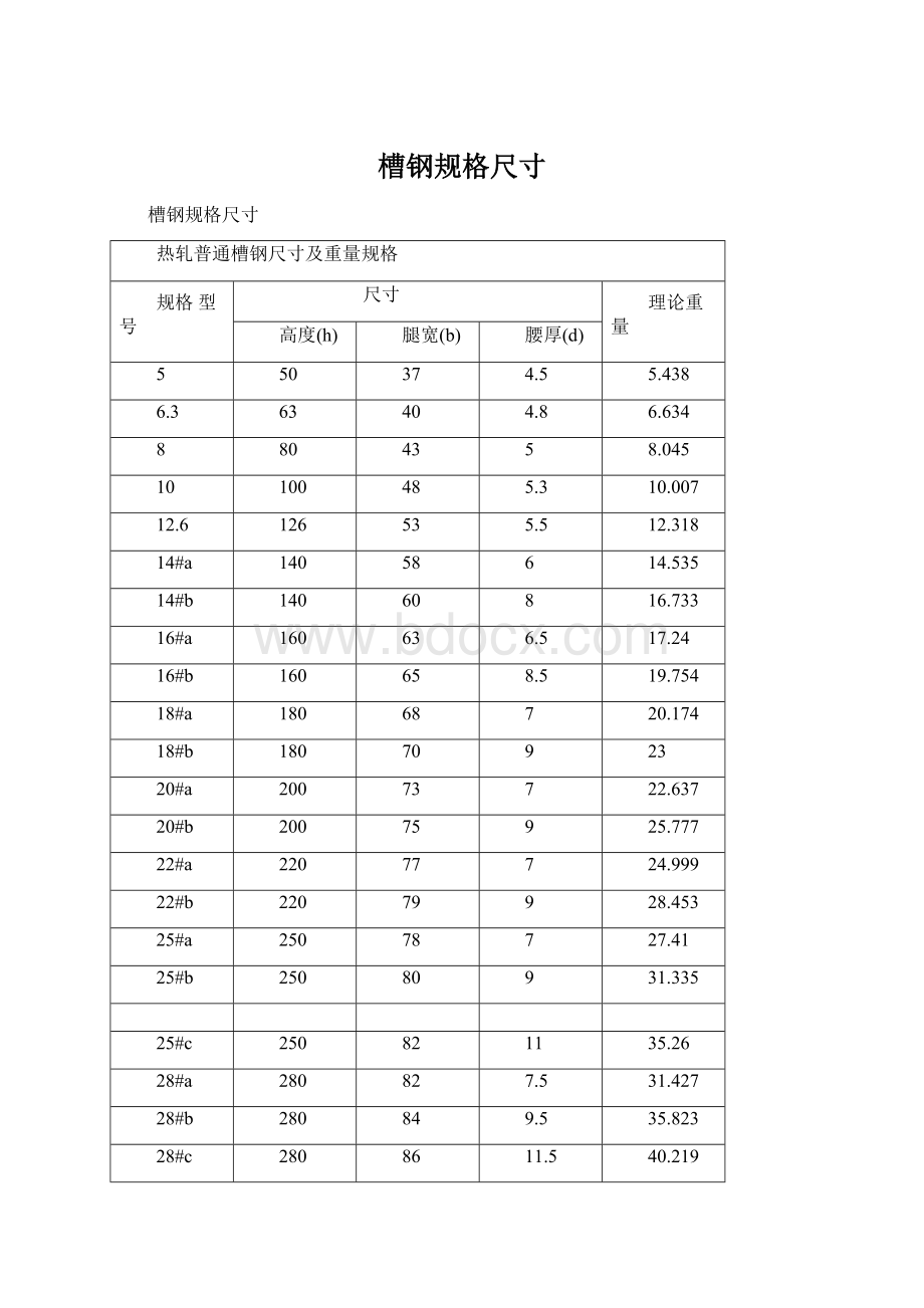 槽钢规格尺寸.docx