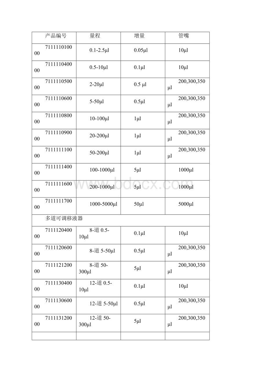 手动移液器Word格式.docx_第3页