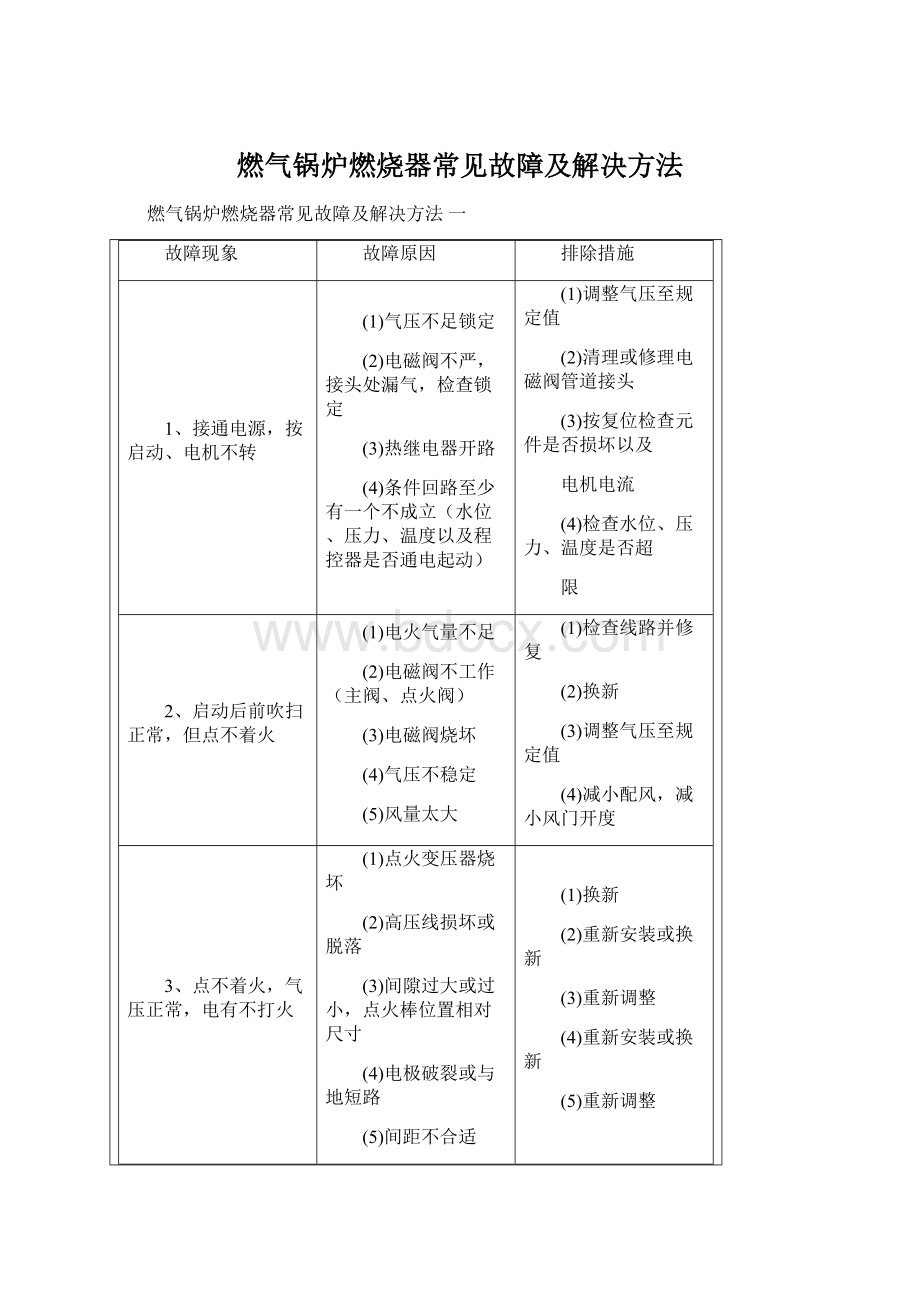 燃气锅炉燃烧器常见故障及解决方法.docx