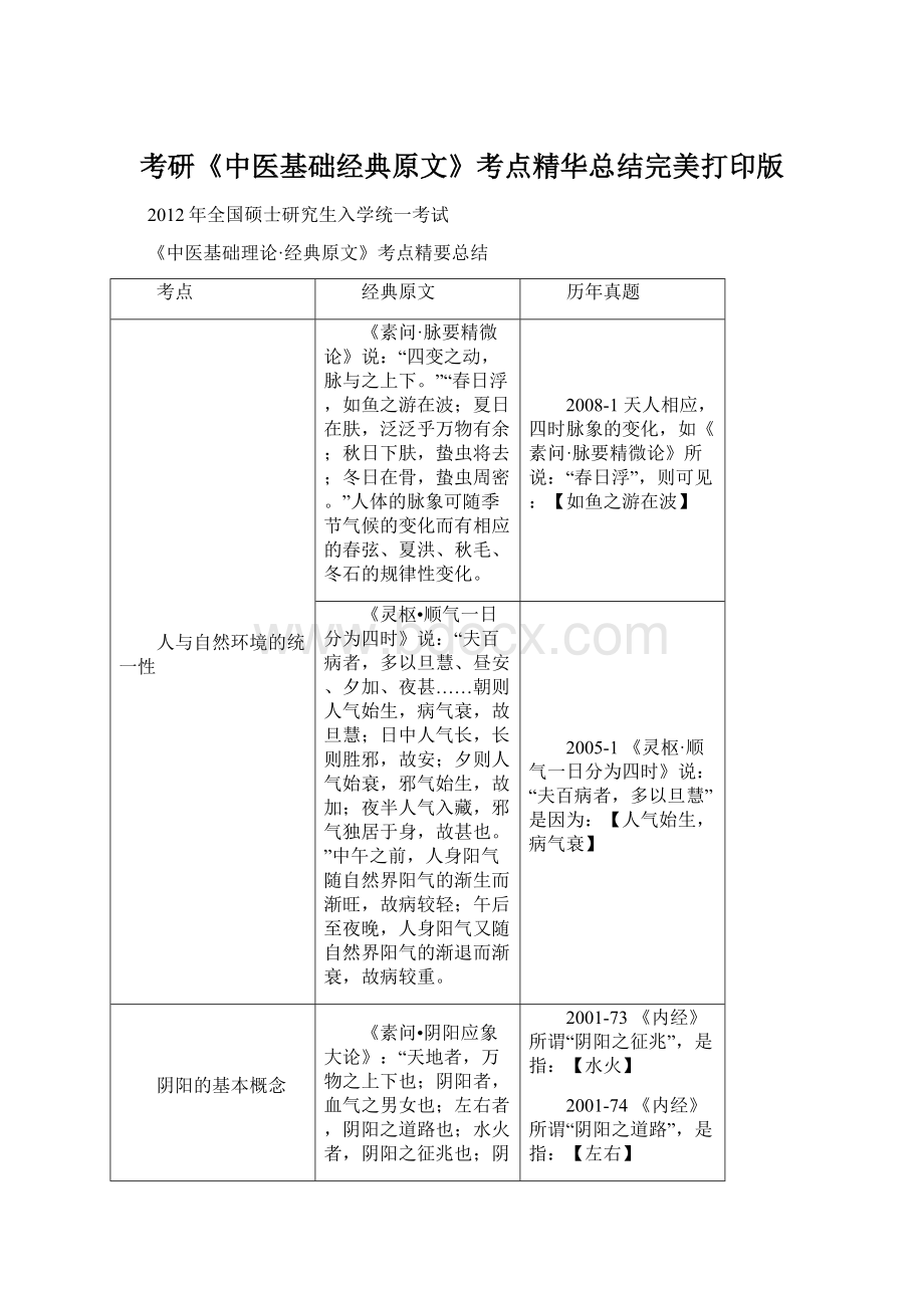 考研《中医基础经典原文》考点精华总结完美打印版.docx