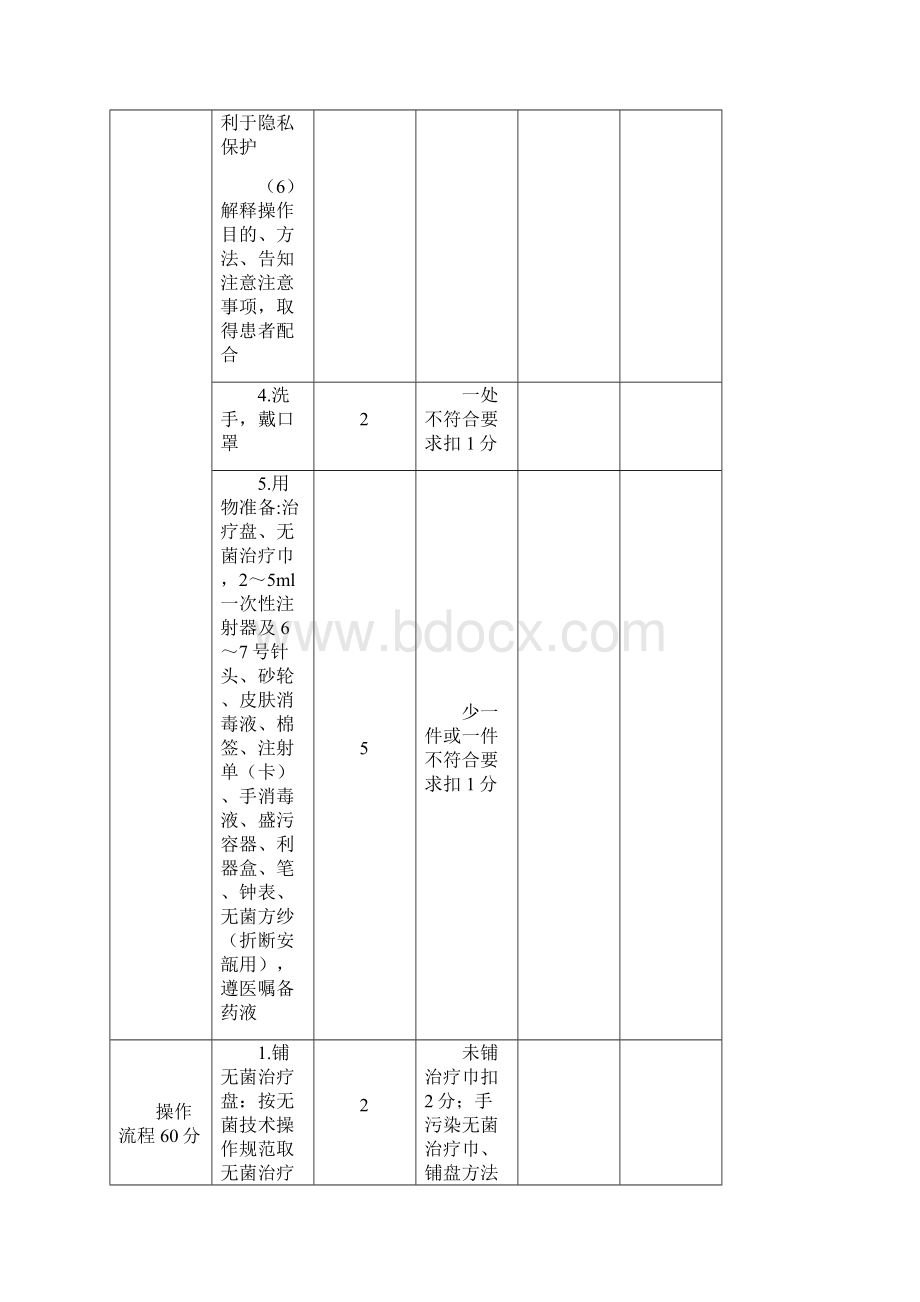 水针法操作评分标准.docx_第2页