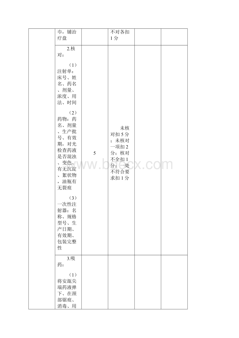 水针法操作评分标准.docx_第3页