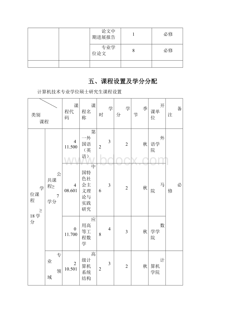 华科工程硕士计算机技术专业学位研究生培养方案文档格式.docx_第3页