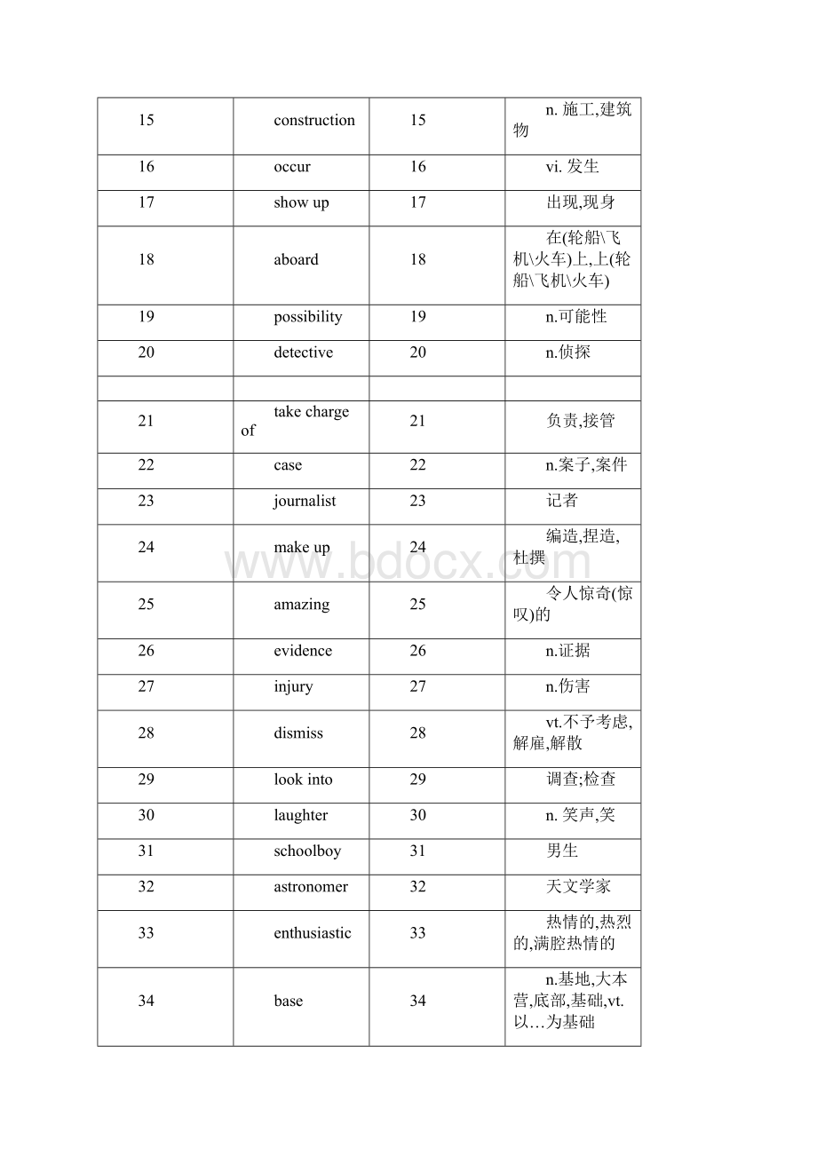 牛津高中英语模块二词汇表中英对照默写版.docx_第2页