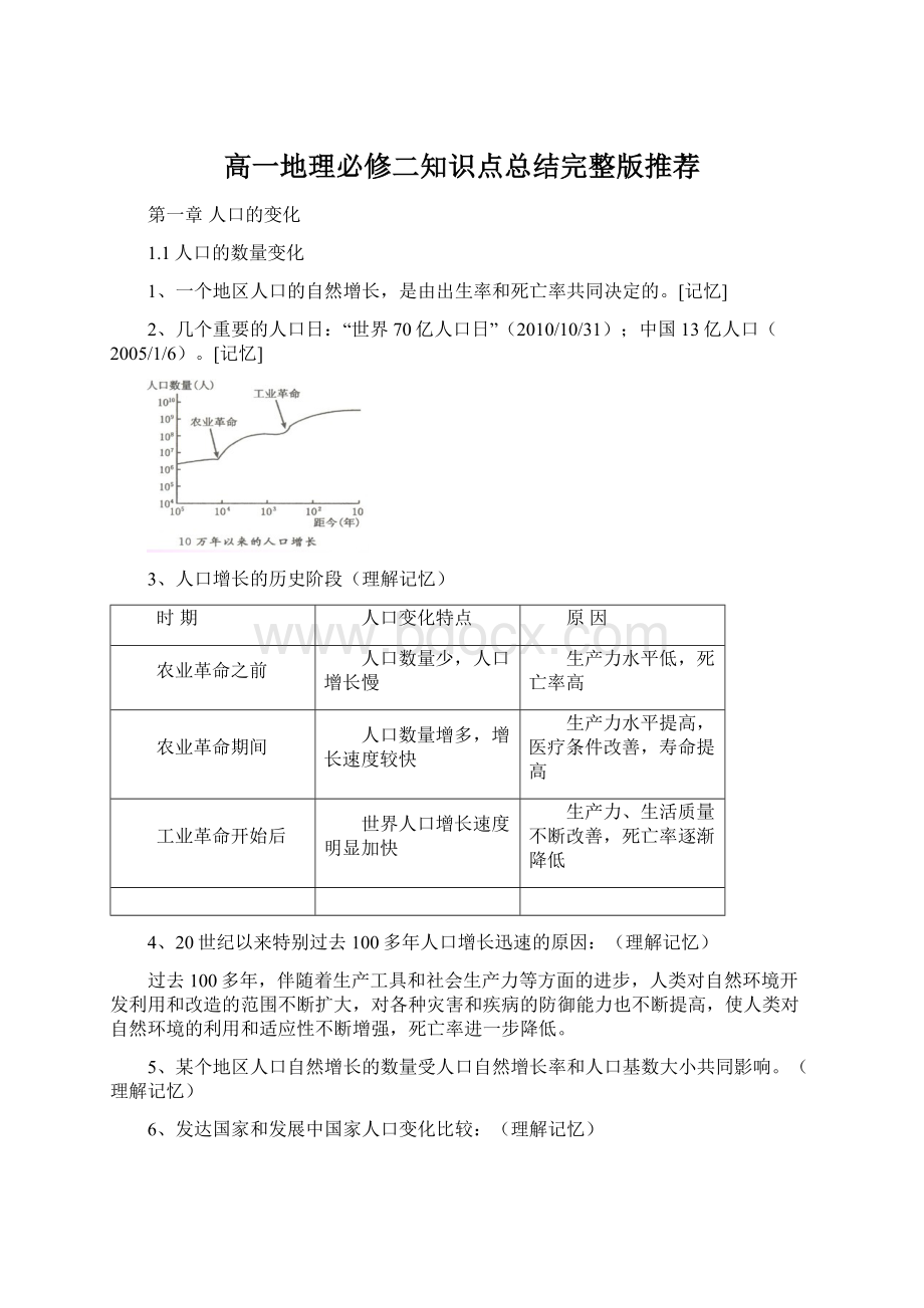 高一地理必修二知识点总结完整版推荐Word格式.docx