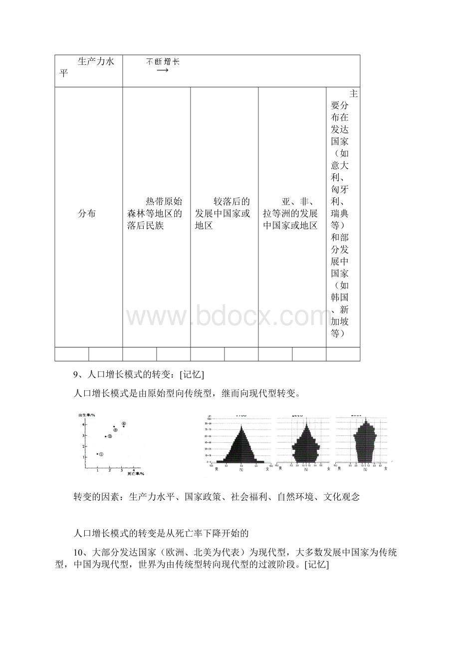 高一地理必修二知识点总结完整版推荐Word格式.docx_第3页