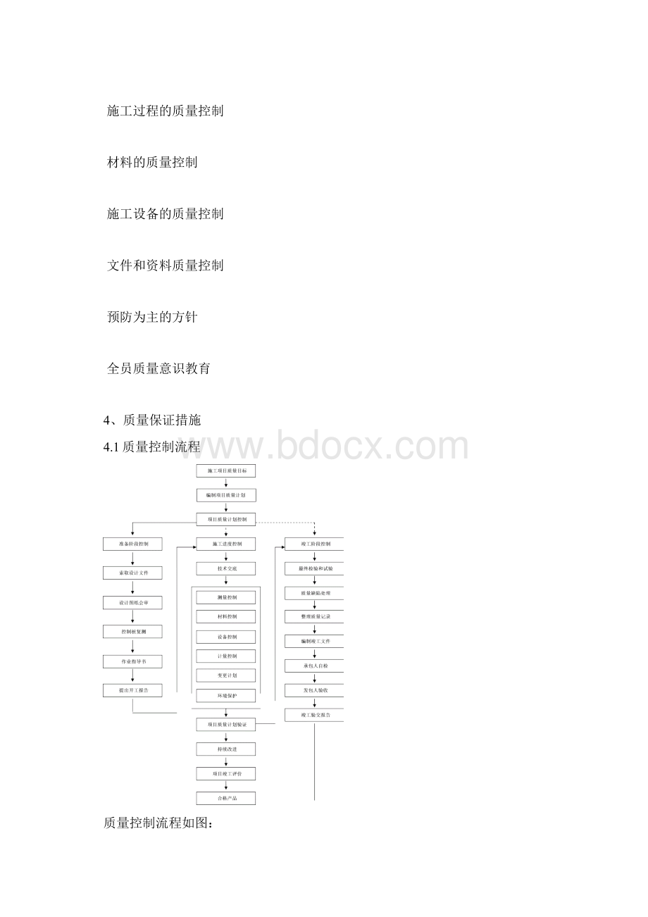 施工质量管理体系和保证措施文档格式.docx_第3页