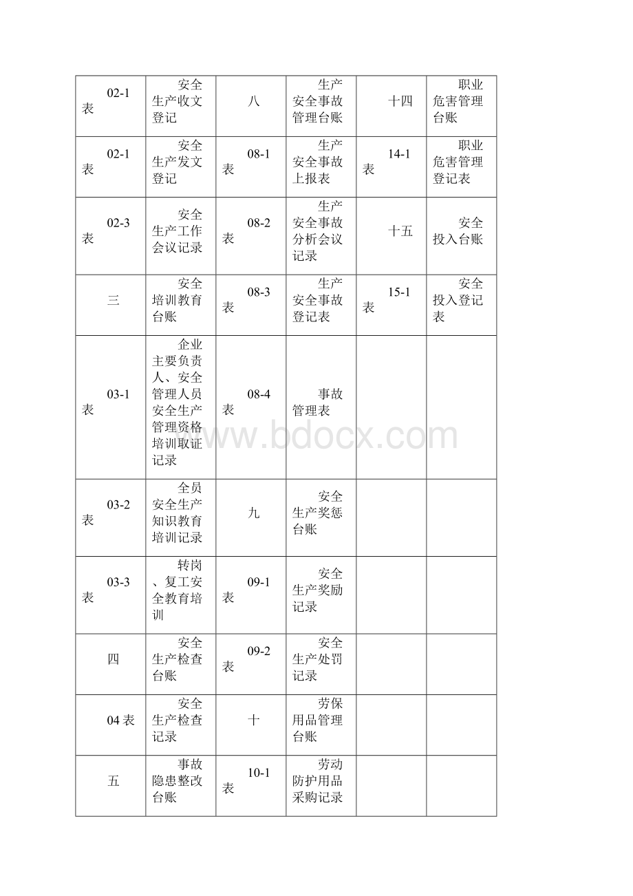 汽车维修企业安全管理台账.docx_第2页