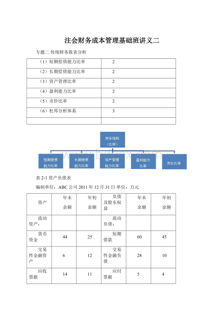 注会财务成本管理基础班讲义二.docx