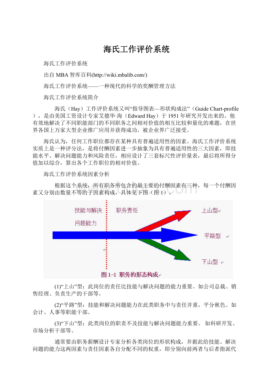 海氏工作评价系统.docx