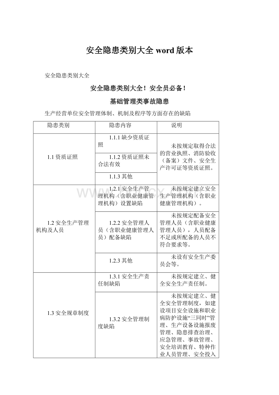 安全隐患类别大全word版本Word格式.docx_第1页