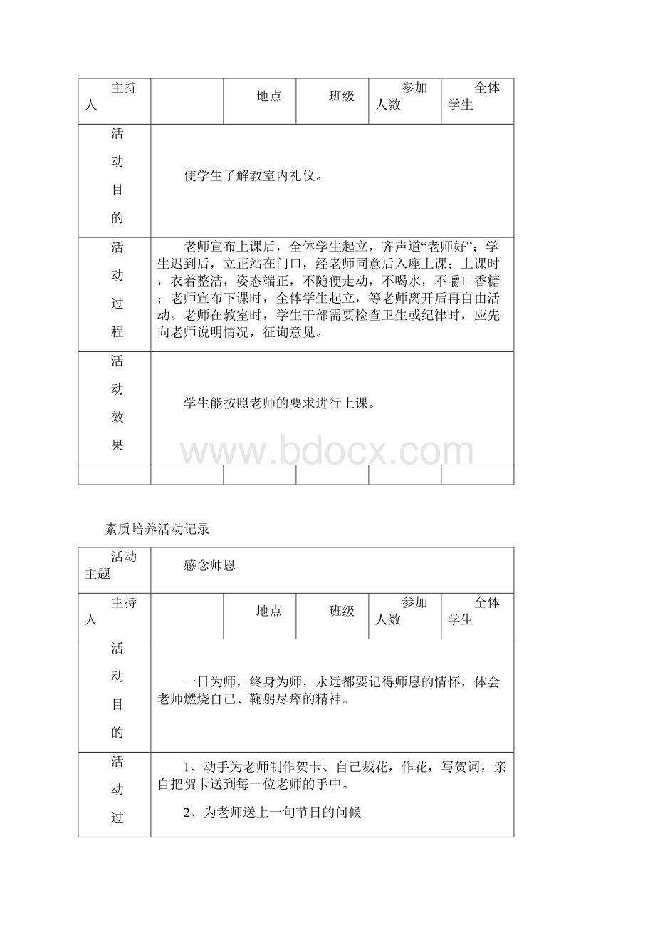 学生素养培训活动记录表DOC.docx_第2页