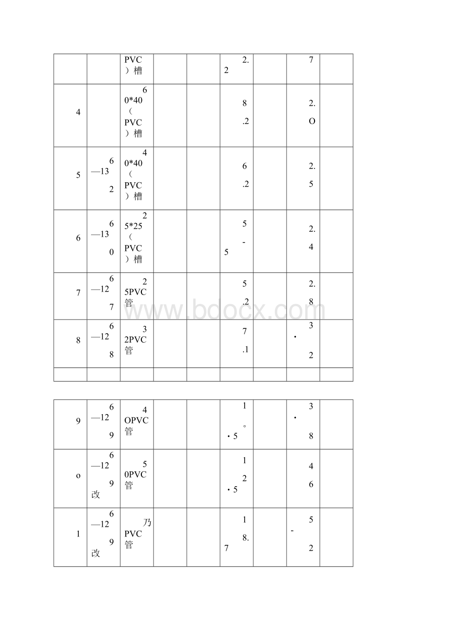 弱电施工队工程劳务费参考表.docx_第3页