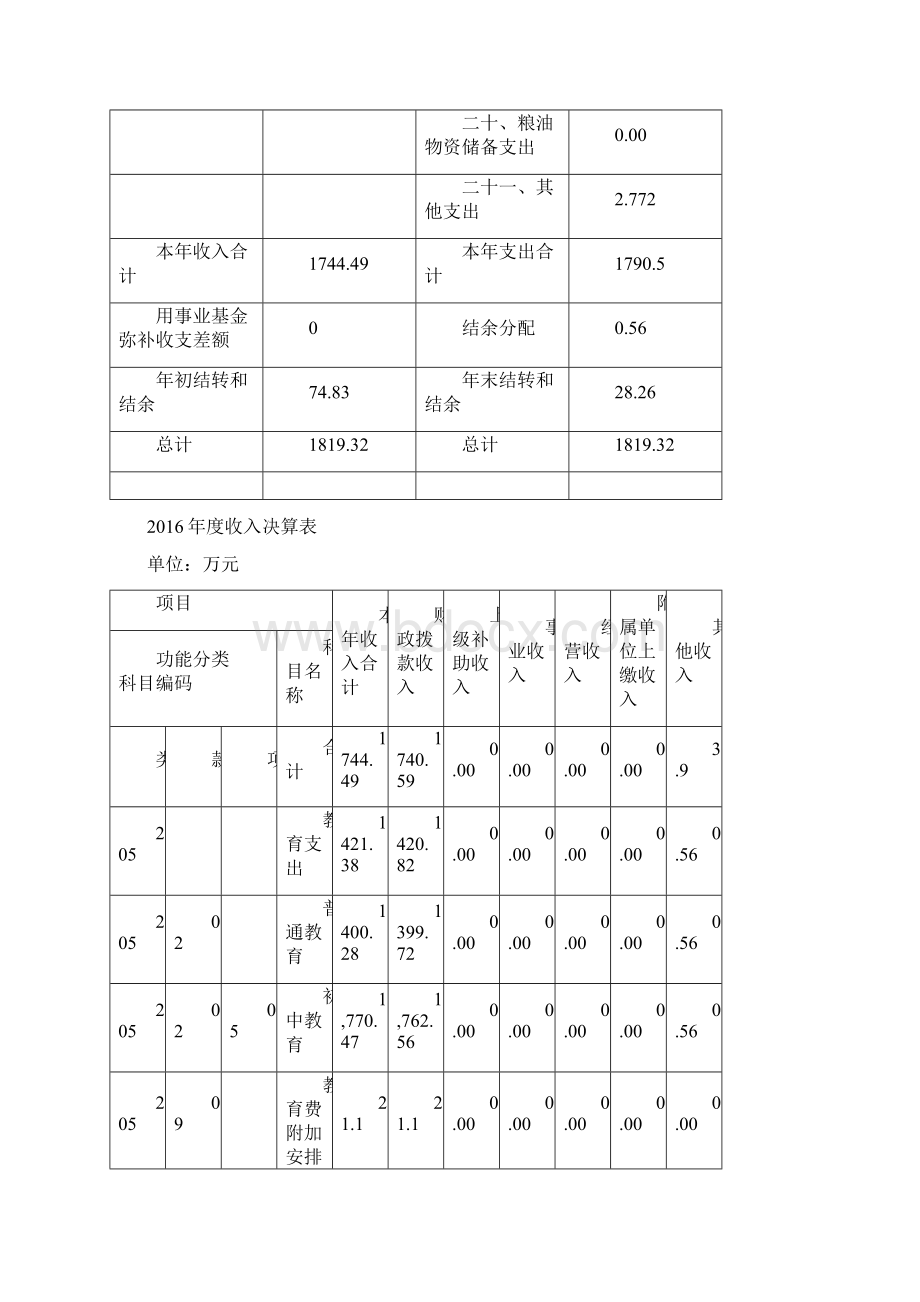 上海新云台中学单位决算Word下载.docx_第3页