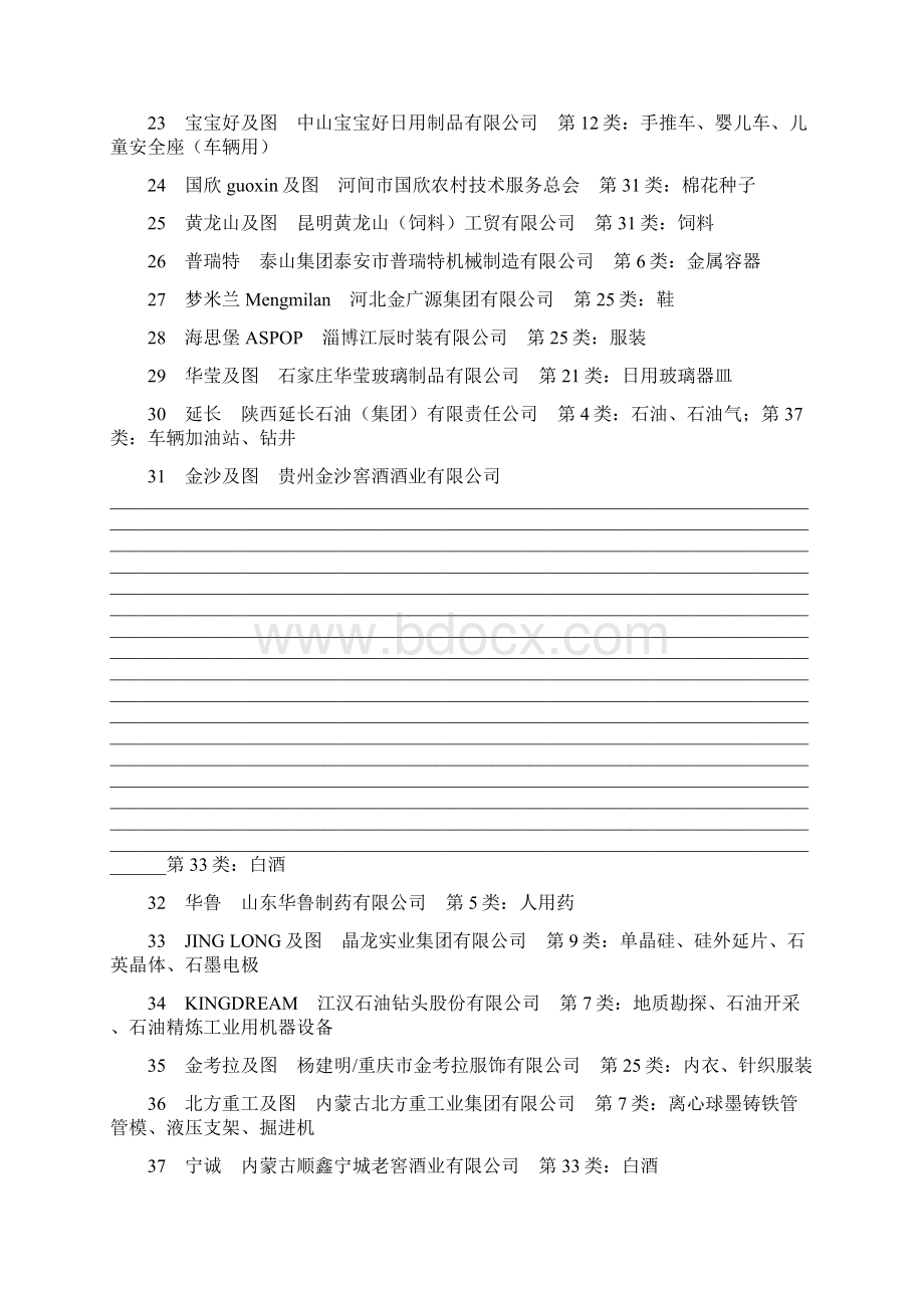 中国驰名商标.docx_第2页