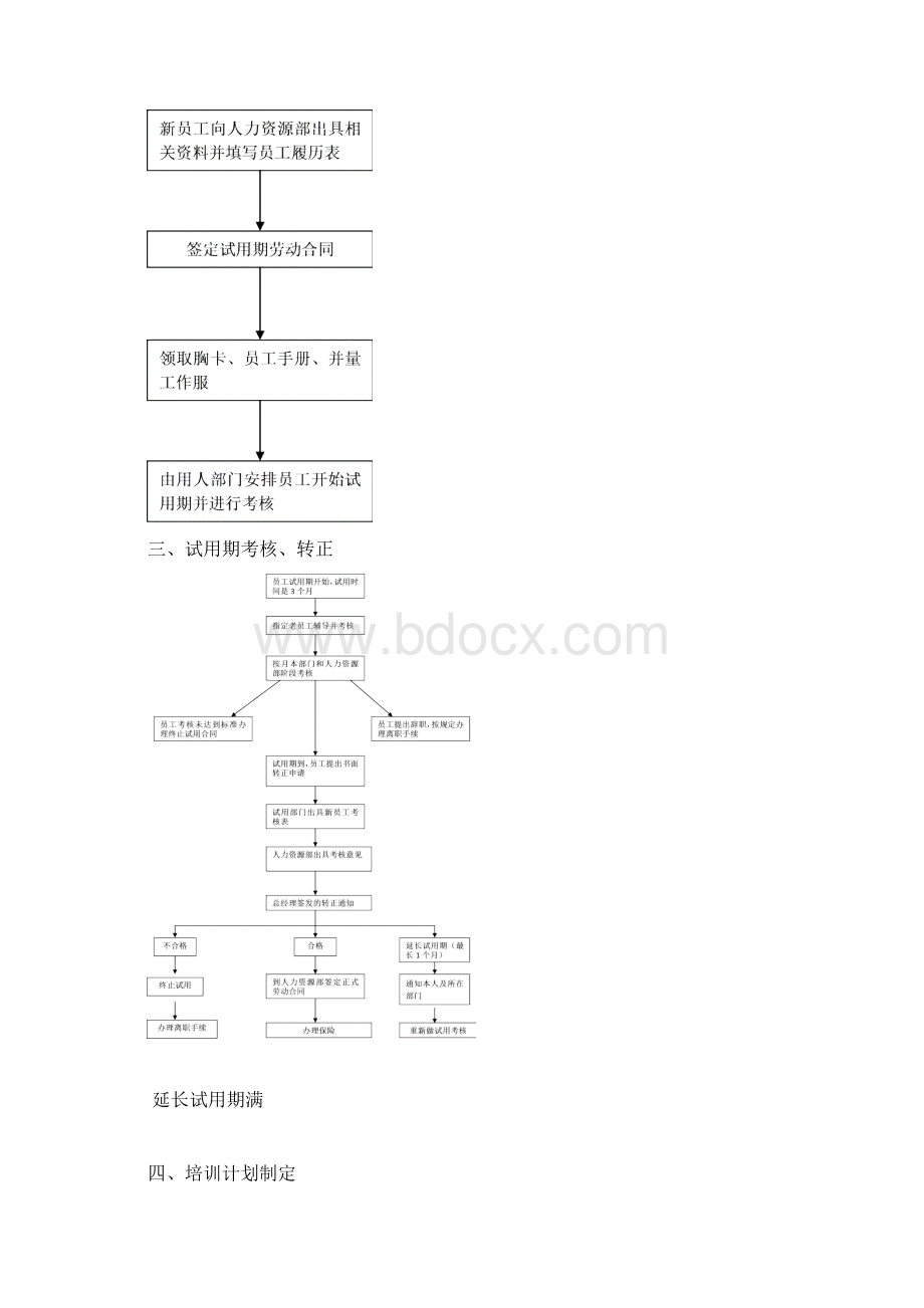 人事培训岗位职责教学文案Word下载.docx_第3页