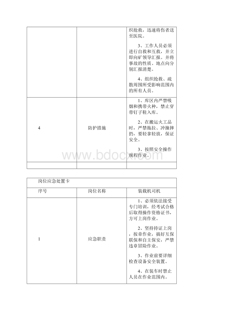 员工应急处置卡.docx_第3页