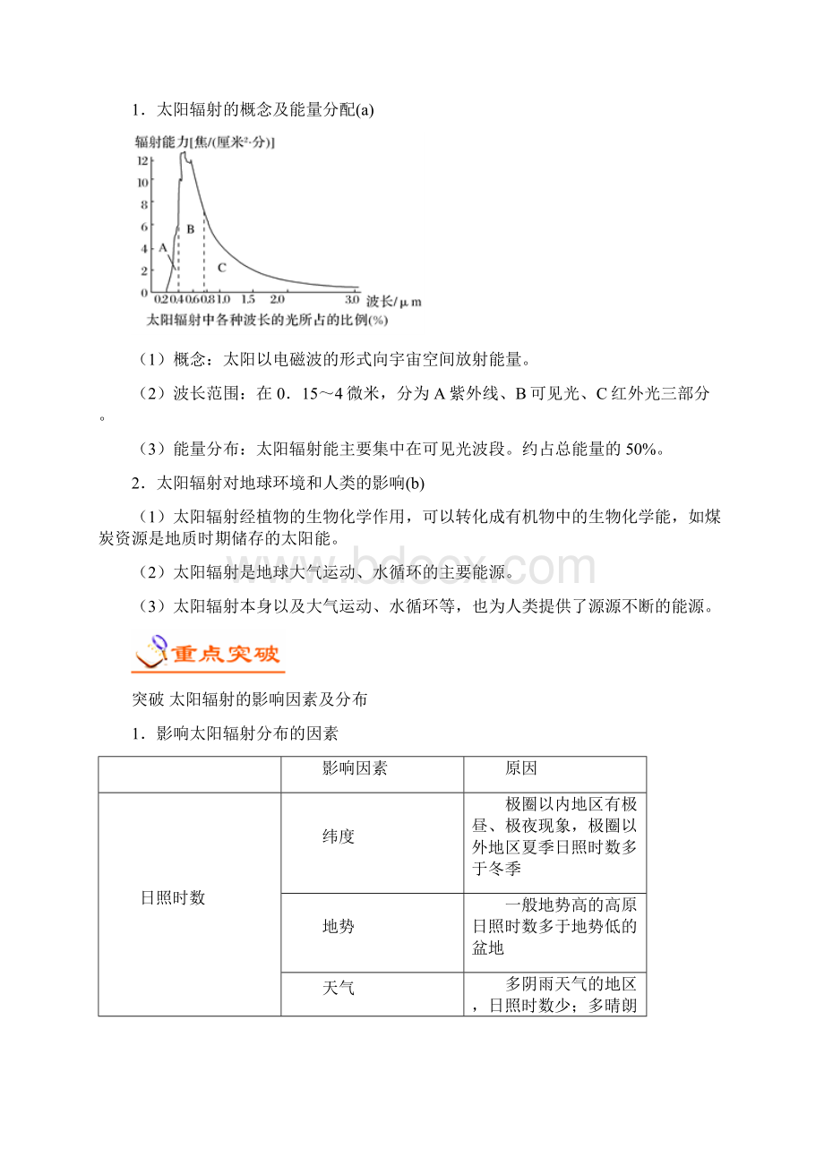 届全国新高考地理核心考点太阳对地球的影响.docx_第3页